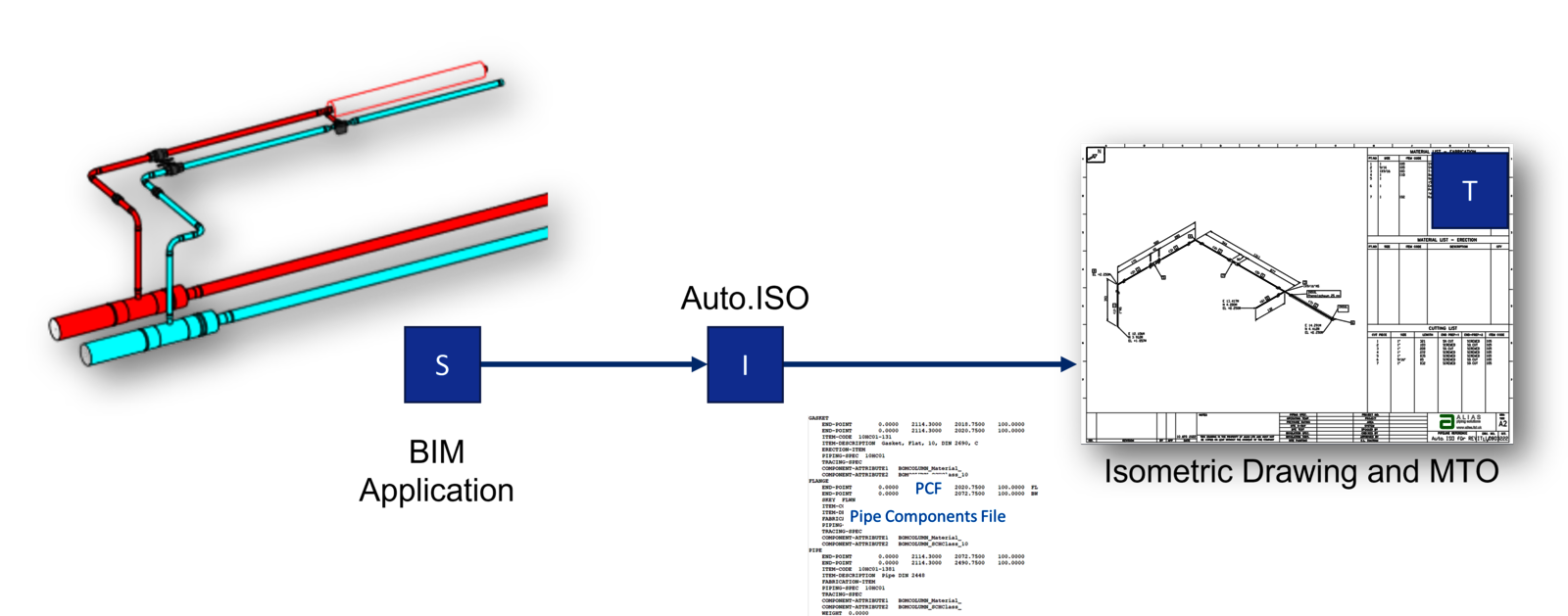 Isometric interface for Autodesk REVIT (Auto.ISO) -1